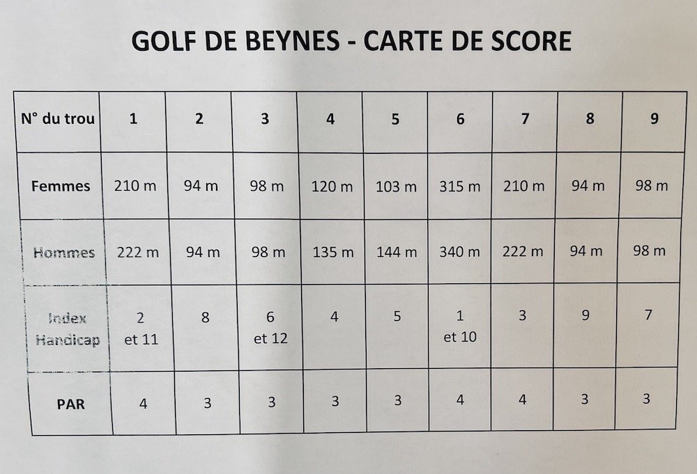 Golf de Beynes - Green et bunkers